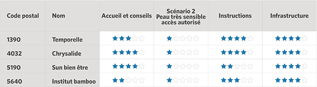 Tableau